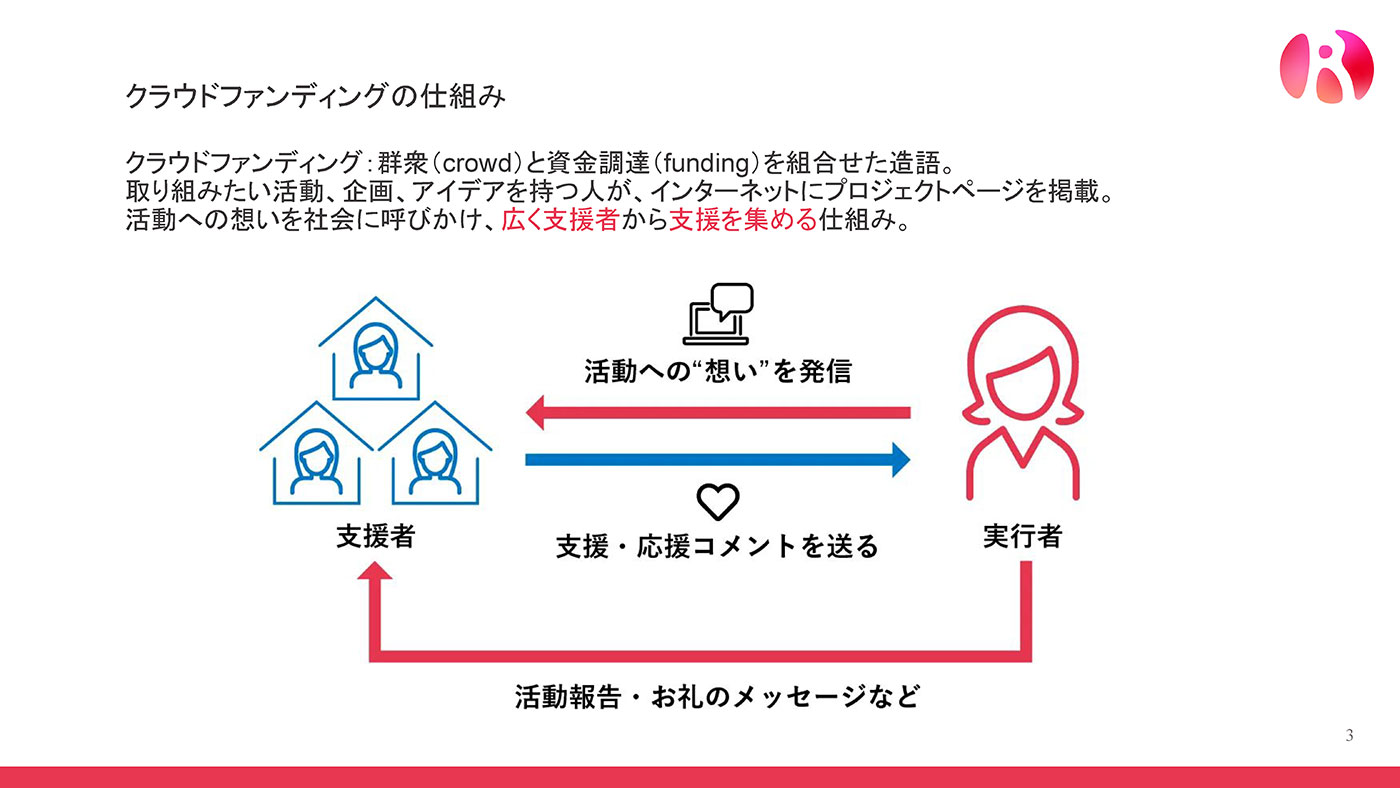 クラウドファンディングの仕組み