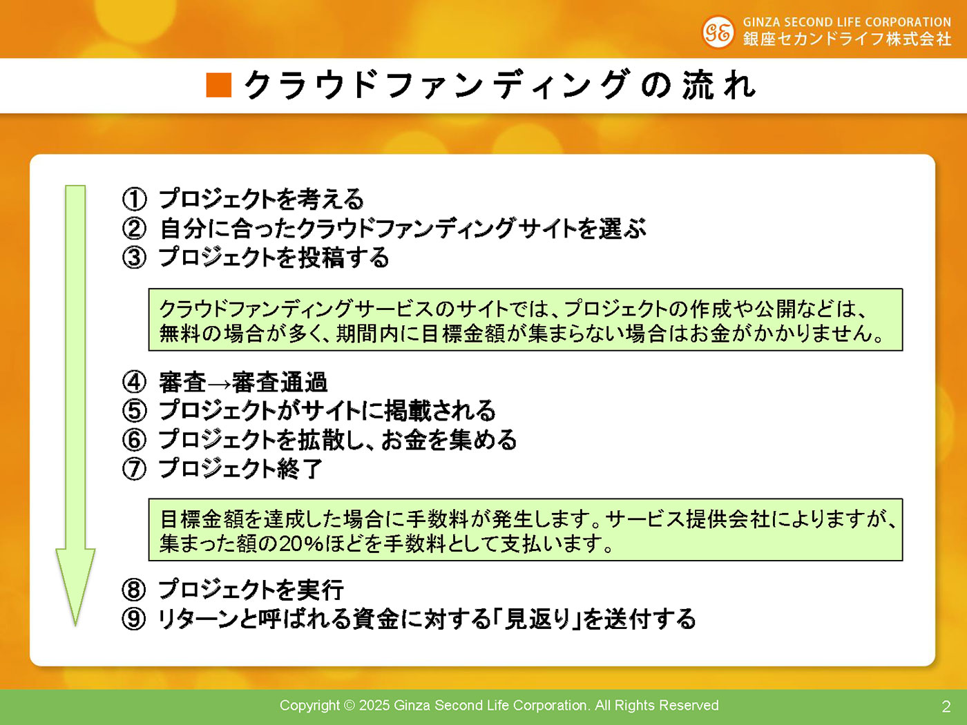 クラウドファンディングの流れ