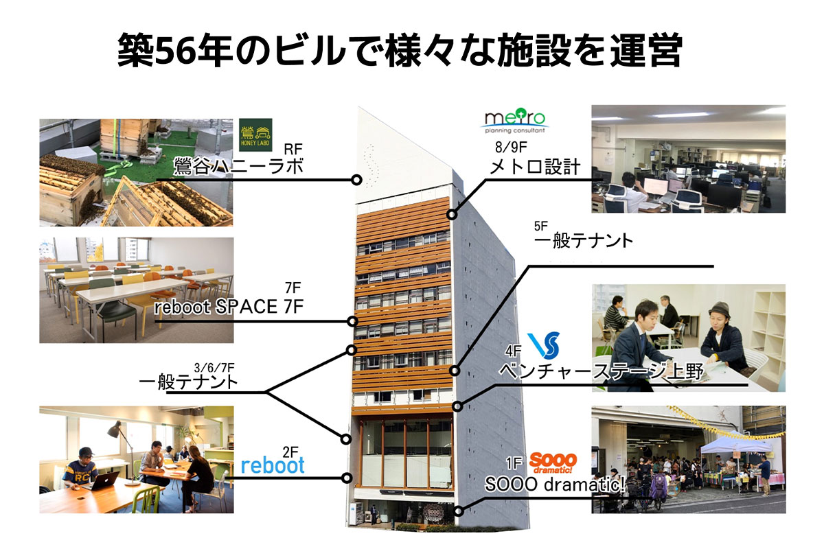 ベンチャーステージ上野が所属するビルの説明